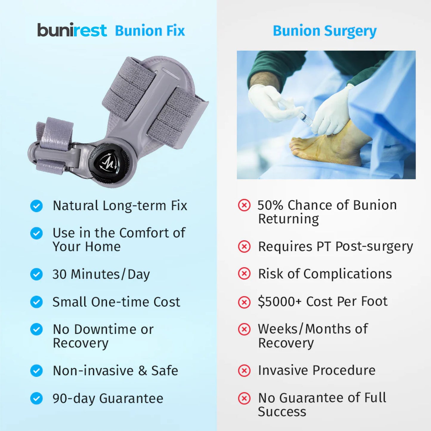 BuniRest™ Bunion Fix