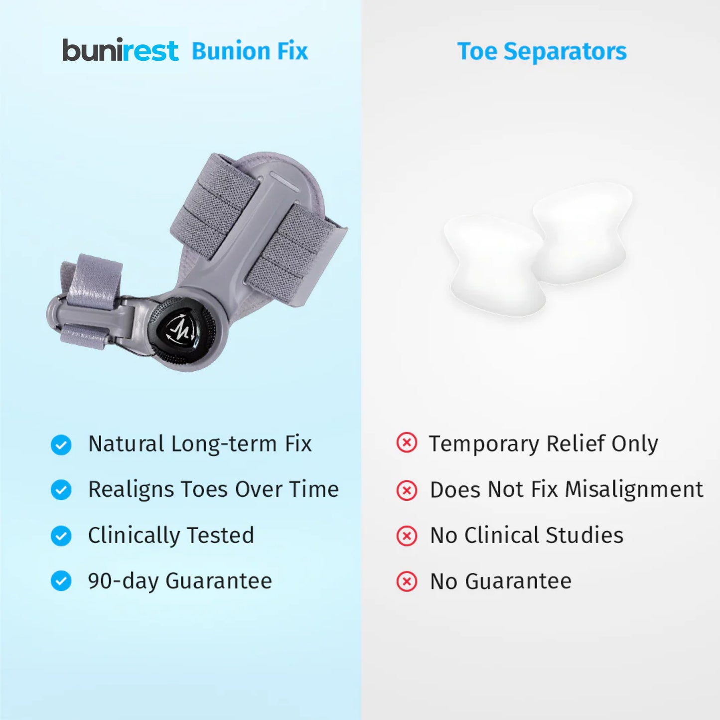 BuniRest™ Bunion Fix
