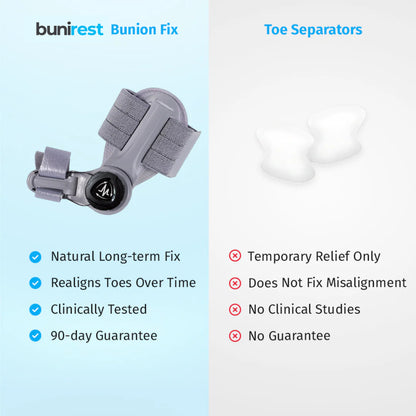 BuniRest™ Bunion Fix