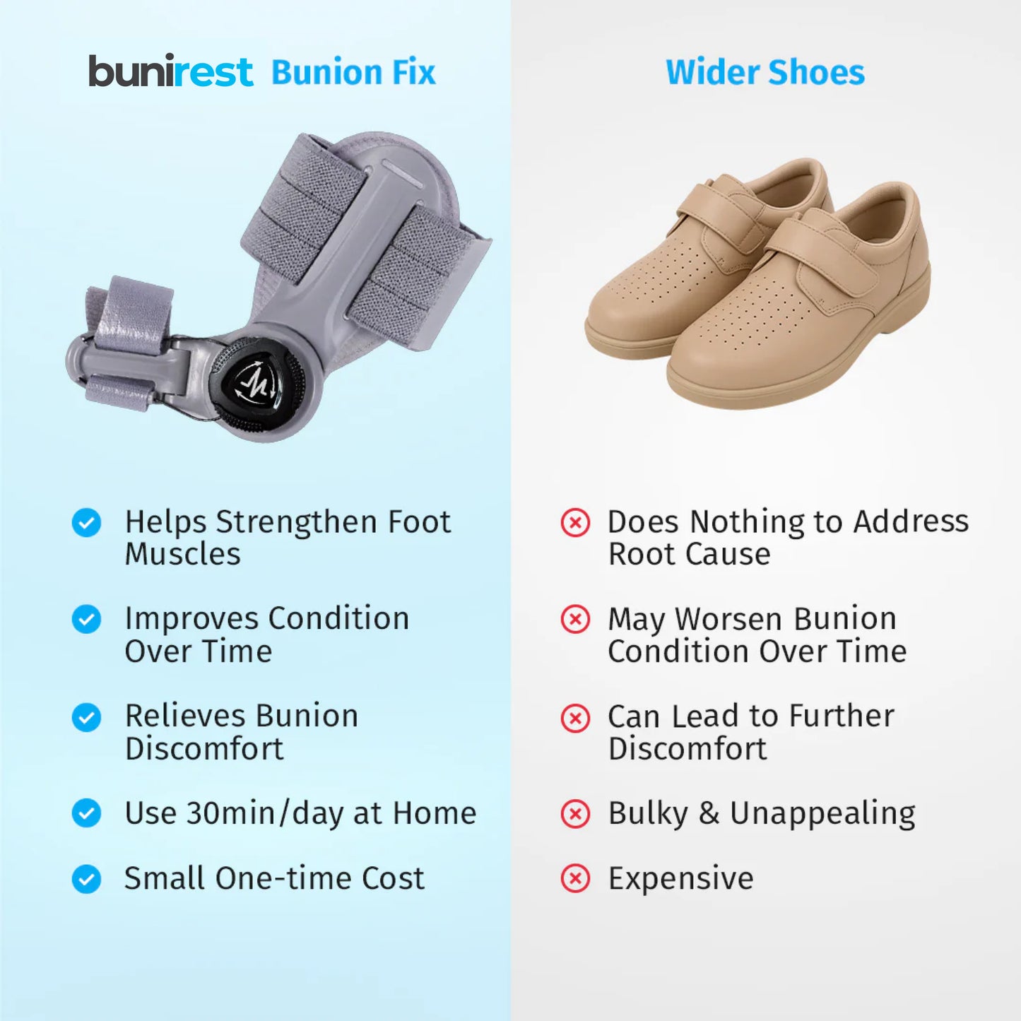BuniRest™ Bunion Fix