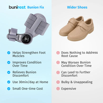 BuniRest™ Bunion Fix