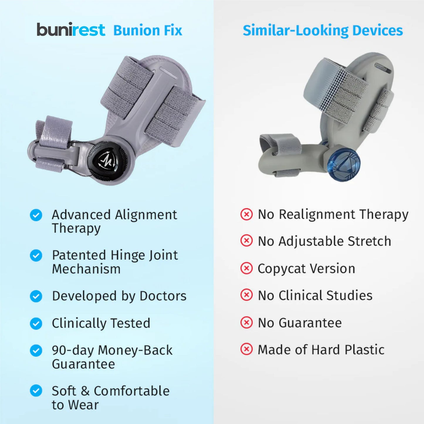 BuniRest™ Bunion Fix